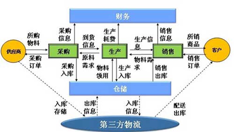物流行业：仓储配送外包新趋势