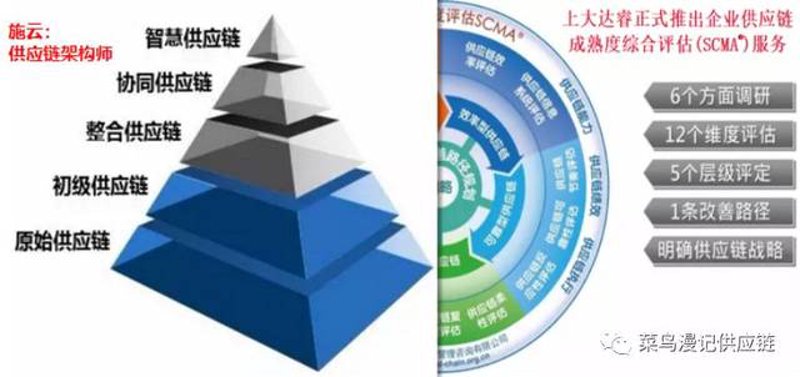 供应链管理在湖南的发展动态