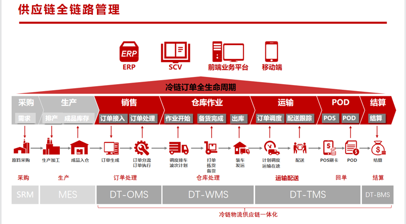 供应链变革：第三方供应链管理引领效率新纪元