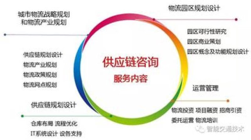 供应链管理：湖南的创新实践