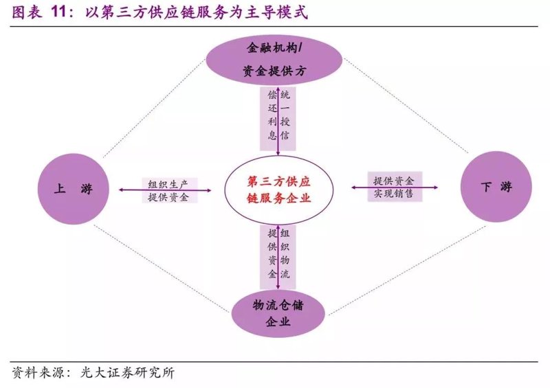 供应链管理：湖南的企业如何织起一张网？