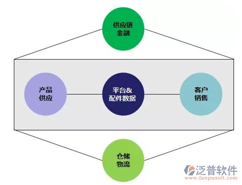 供应链管理在湖南的发展与挑战